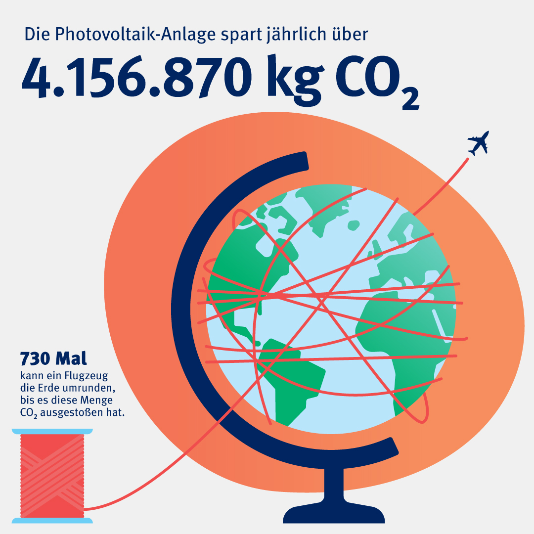 WE_RZ_INFOGRAFIKEN_RGB_grau_3 WE_RZ_INFOGRAFIKEN_RGB_grau_3