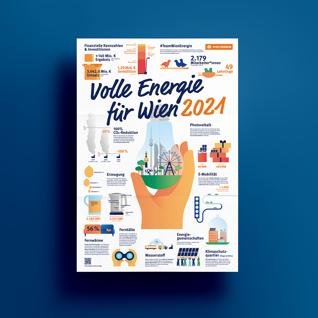 WE_DOK_Jahresbilanz_Poster WE_DOK_Jahresbilanz_Poster